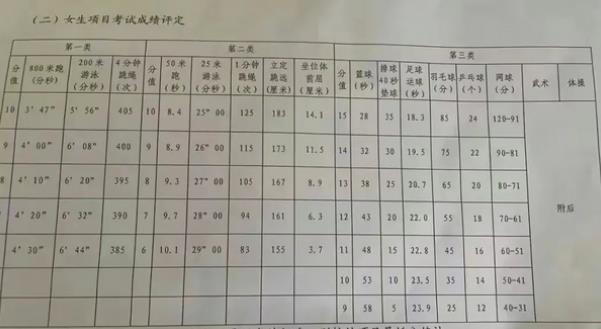 2024年武汉中考体育项目及评分标准