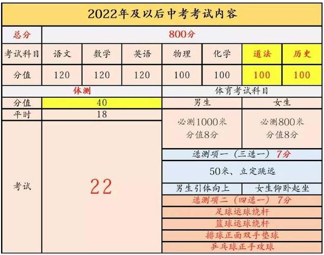 2024天津中考体育考试评分标准