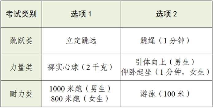2024杭州中考体育项目及评分标准