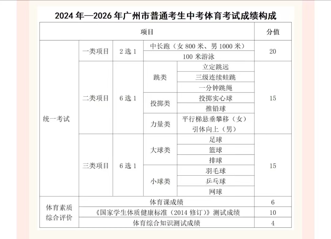 2024广州中考体育项目有哪些