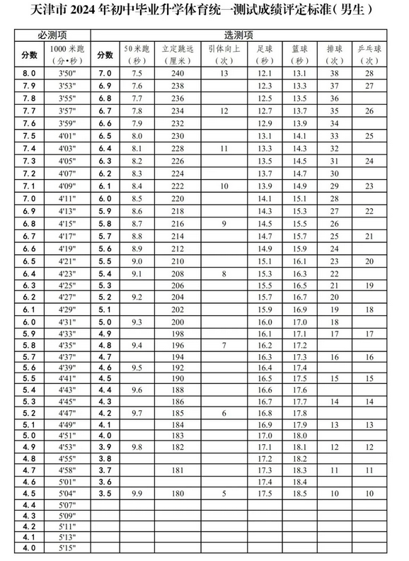 2024年天津中考体育考核评分标准