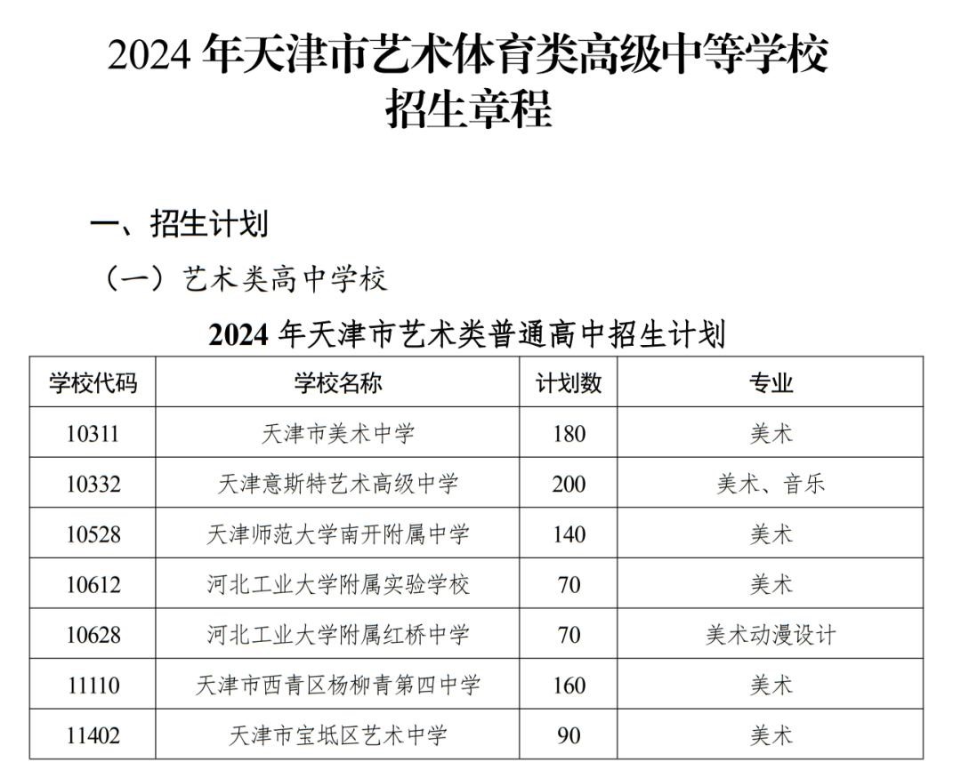 2024天津艺术类高中招生计划 招生人数是多少