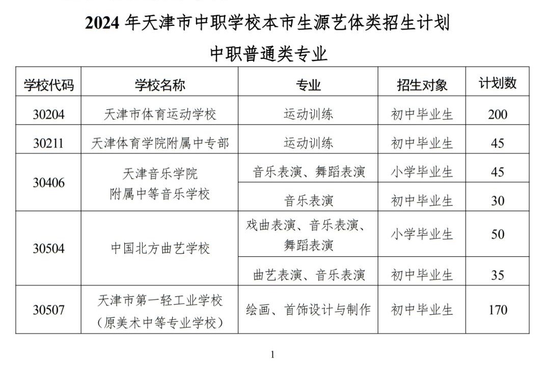 2024天津中职学校招生计划 招生人数是多少