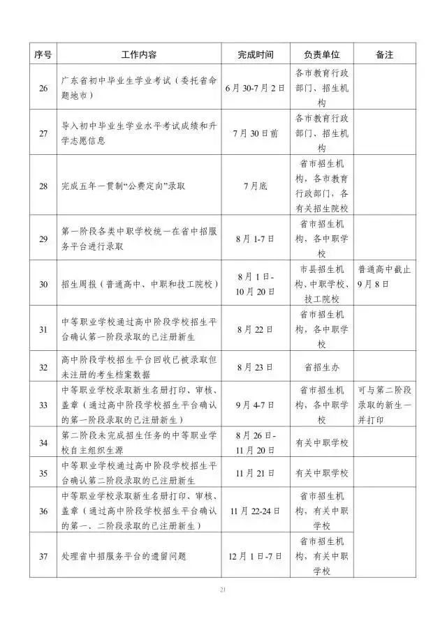 2024年广东中考招生录取时间安排公布