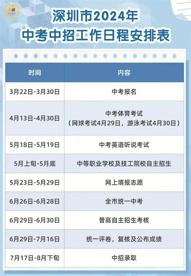 2024深圳中考招生录取时间安排表