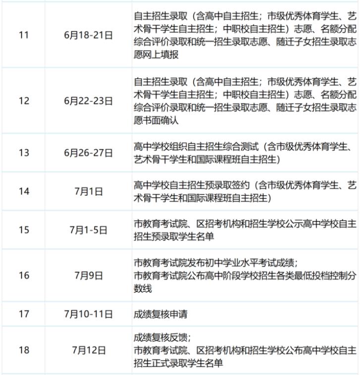 2024年上海中考招生日程安排表