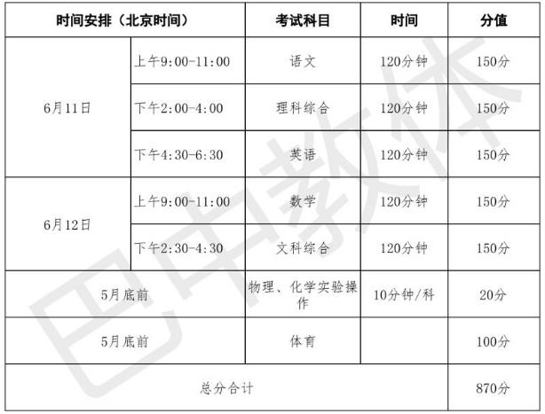 2024巴中中考科目及分值