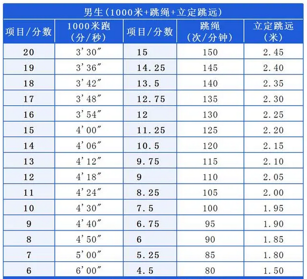 2024忻州中考体育项目及评分标准