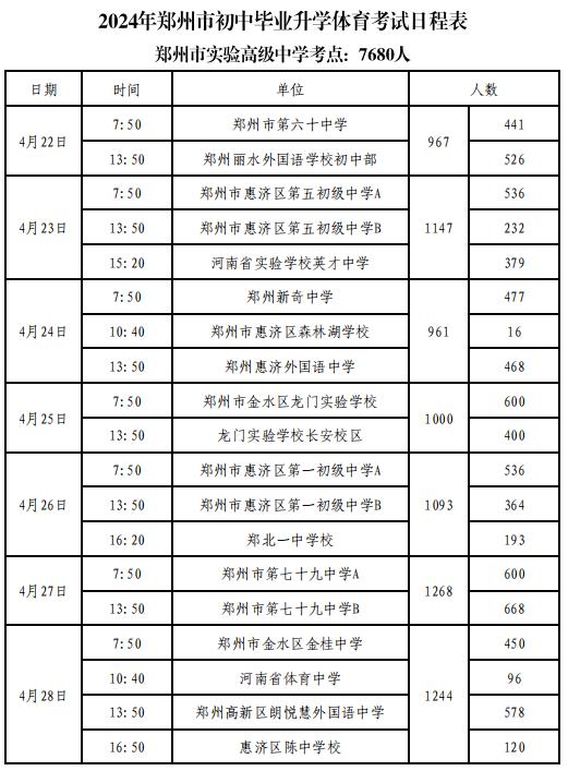 2024鄭州中考體育考試時(shí)間及地點(diǎn)