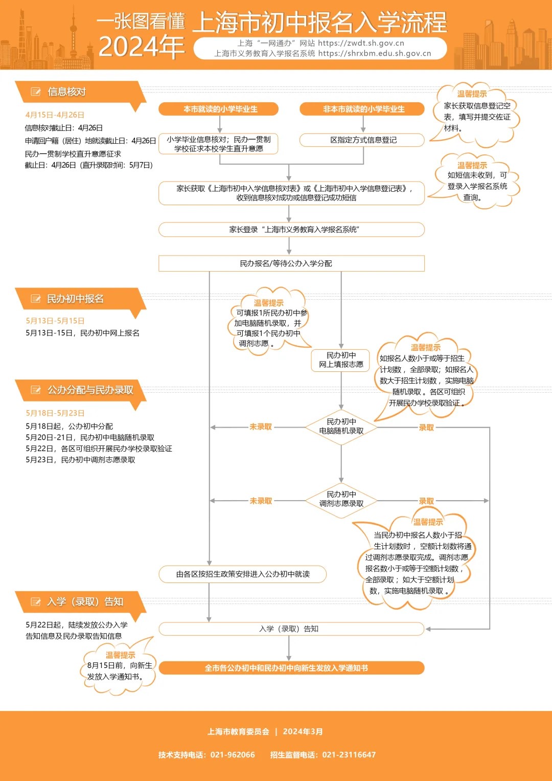 2024上海小升初系统操作流程