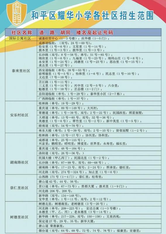 2024天津幼升小學(xué)區(qū)劃片范圍