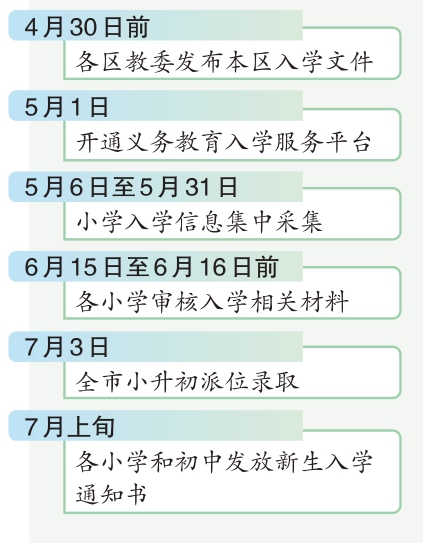 2024北京小升初招生入学时间及流程安排