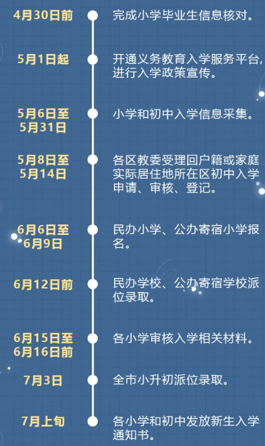 北京小升初2024几月报名流程