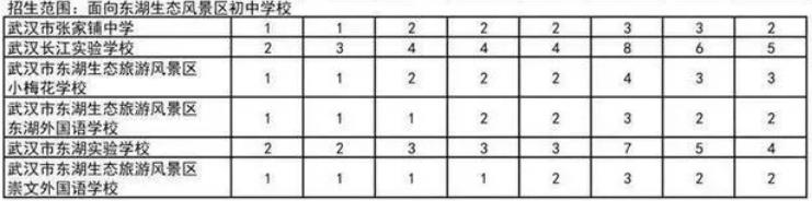 2024武汉普通高中分配生预安排招生计划公布
