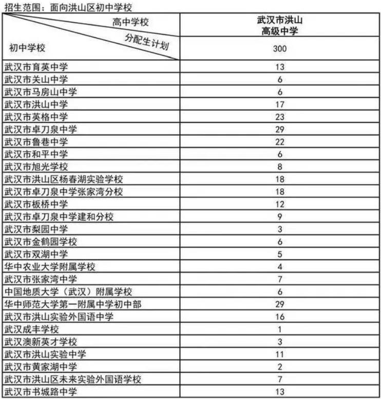 2024武汉普通高中分配生预安排招生计划公布