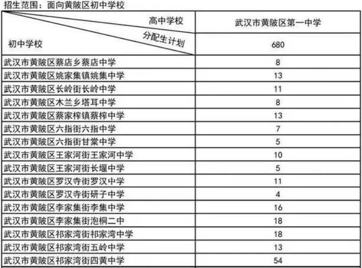 2024武漢普通高中分配生預(yù)安排招生計劃公布