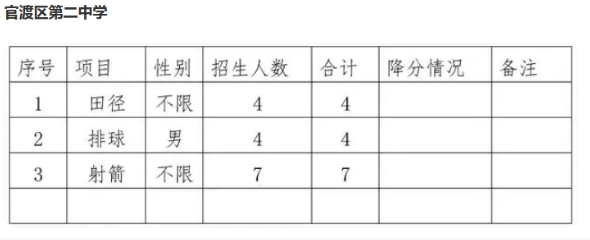 2024年云南昆明官渡區(qū)第二中學(xué)中考體育特長生招生計劃