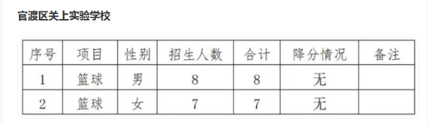 2024年云南昆明官渡关上实验学校中考体育特长生招生计划