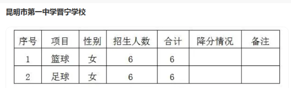 2024年云南昆明第一中学晋宁学校中考体育特长生招生计划