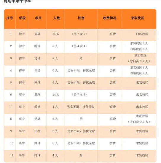 2024年云南昆明第十中学中考体育特长生招生计划