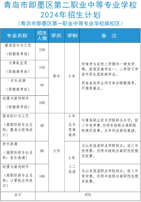 2024青岛市即墨区第一职业中等专业学校招生简章