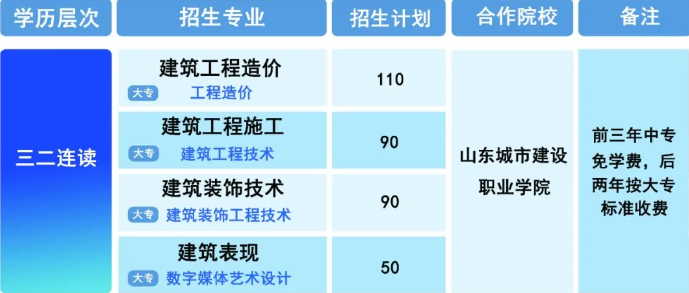 2024青岛市房地产职业中等专业学校招生简章