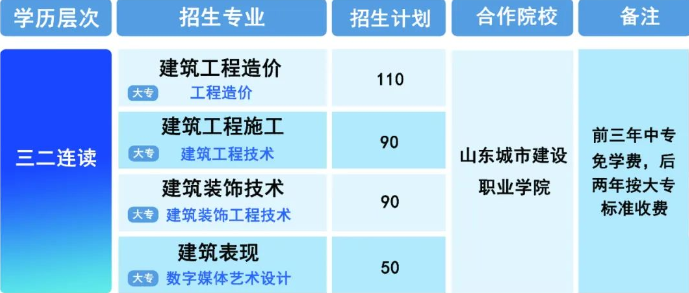 2024青島市房地產職業中等專業學校招生簡章