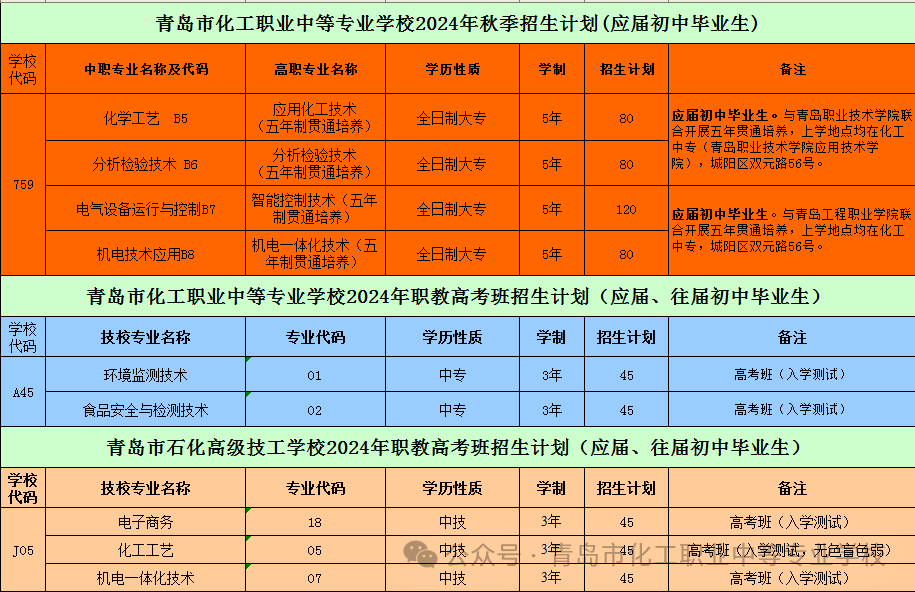 2024青岛市化工职业中等专业学校招生简章