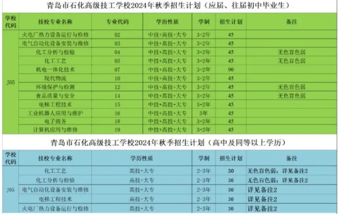 2024青岛市化工职业中等专业学校招生简章.png