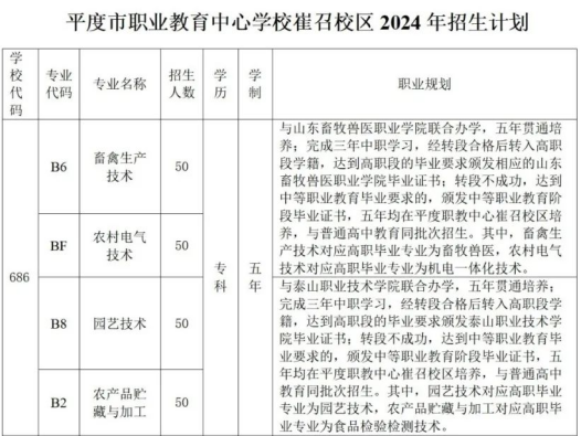 2024平度市职业教育中心学校崔召校区招生简章