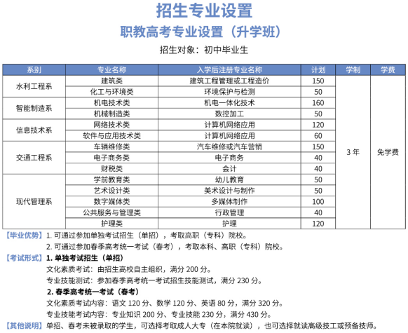 2024山東水利技師學院