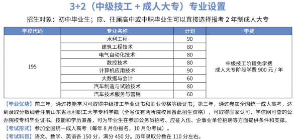 2024山東水利技師學院