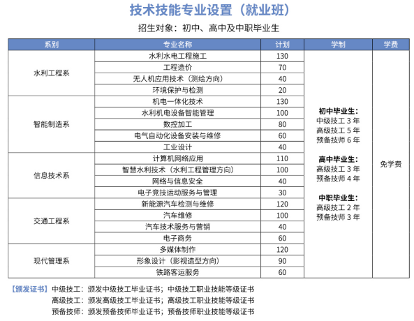 2024山东水利技师学院