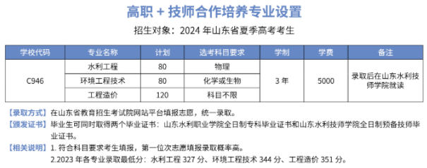 2024山东水利技师学院