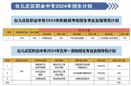 2024棗莊市臺兒莊區職業中等專業學校招生簡章