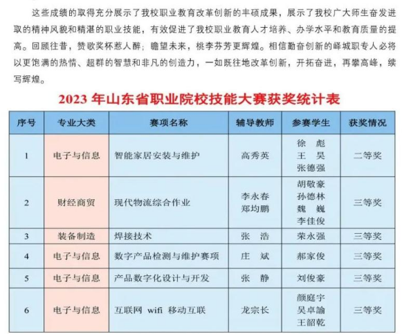 2024枣庄市峄城区职业中等专业学校招生简章