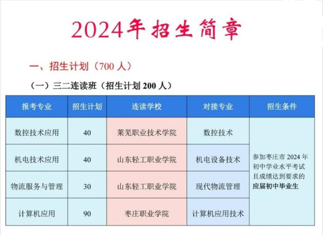 2024枣庄市峄城区职业中等专业学校招生简章