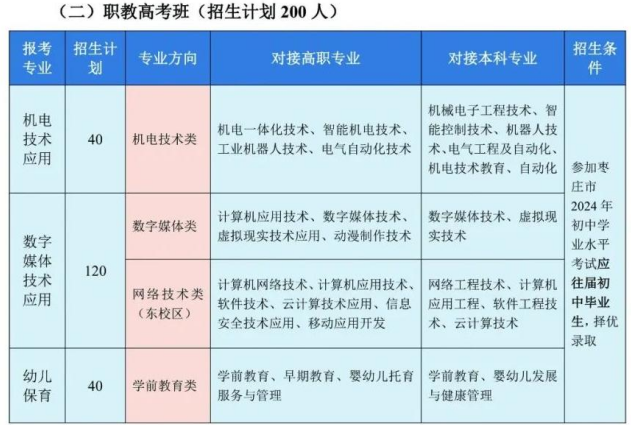 2024枣庄市峄城区职业中等专业学校招生简章