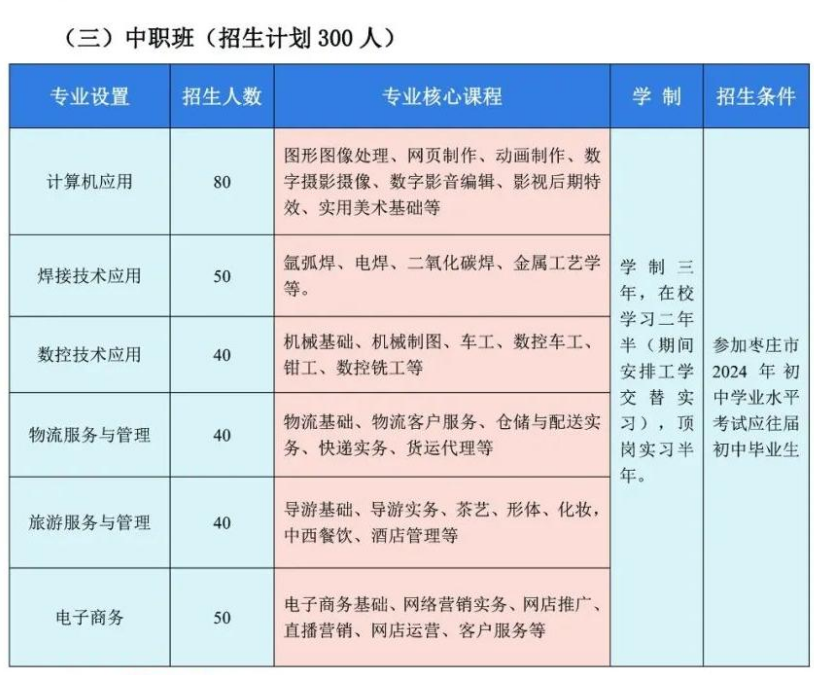 2024棗莊市嶧城區(qū)職業(yè)中等專業(yè)學(xué)校招生簡(jiǎn)章