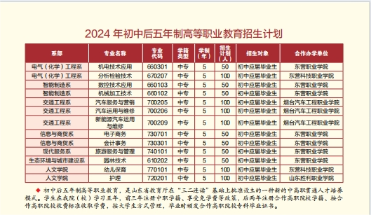 2024東營(yíng)市中等專業(yè)學(xué)校招生簡(jiǎn)章