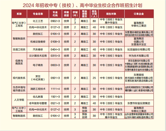 2024东营市中等专业学校招生简章