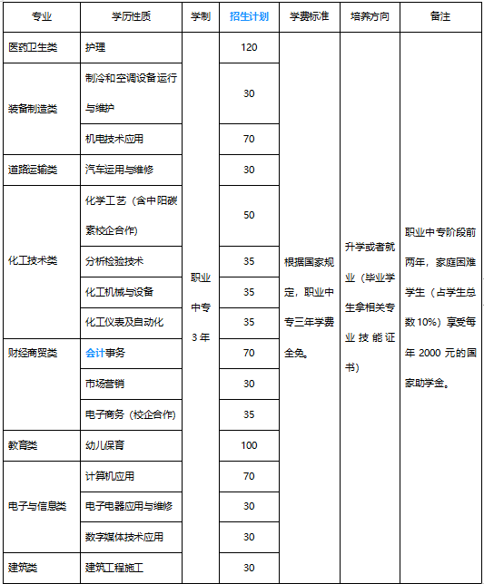 2024东营市化工学校招生简章