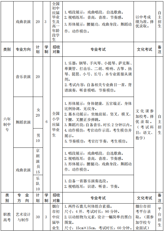 2024山東省煙臺藝術(shù)學校招生簡章