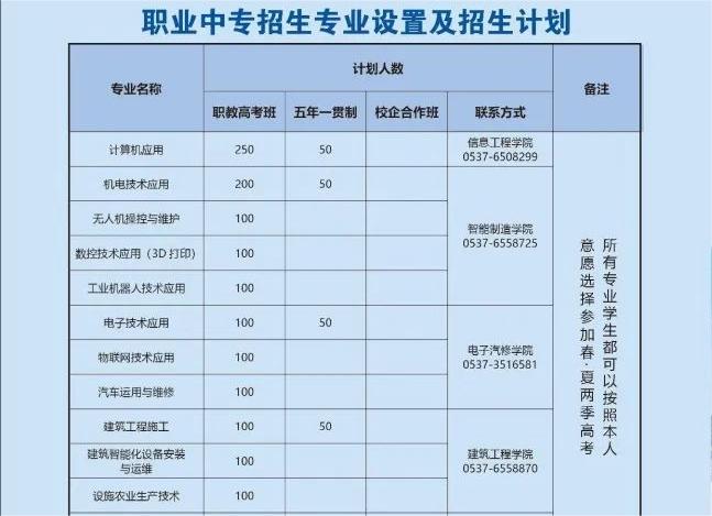 2024嘉祥縣職業中等專業學校招生簡章