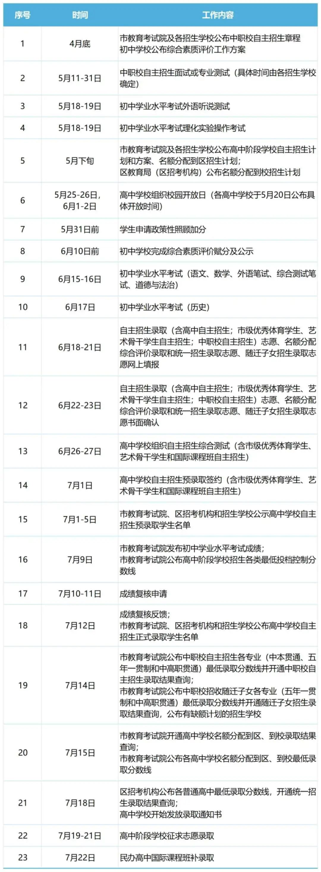 上海中考成绩什么时候出来2024 中考查分时间