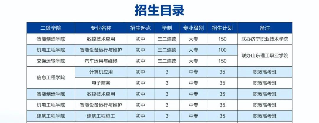 2024濟寧科技職業中等專業學校招生簡章