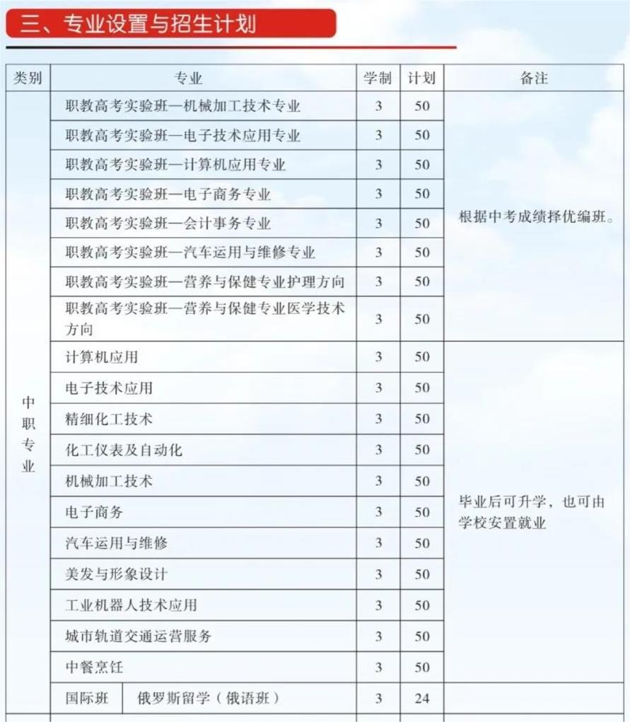 2024金乡县职业中等专业学校招生简章