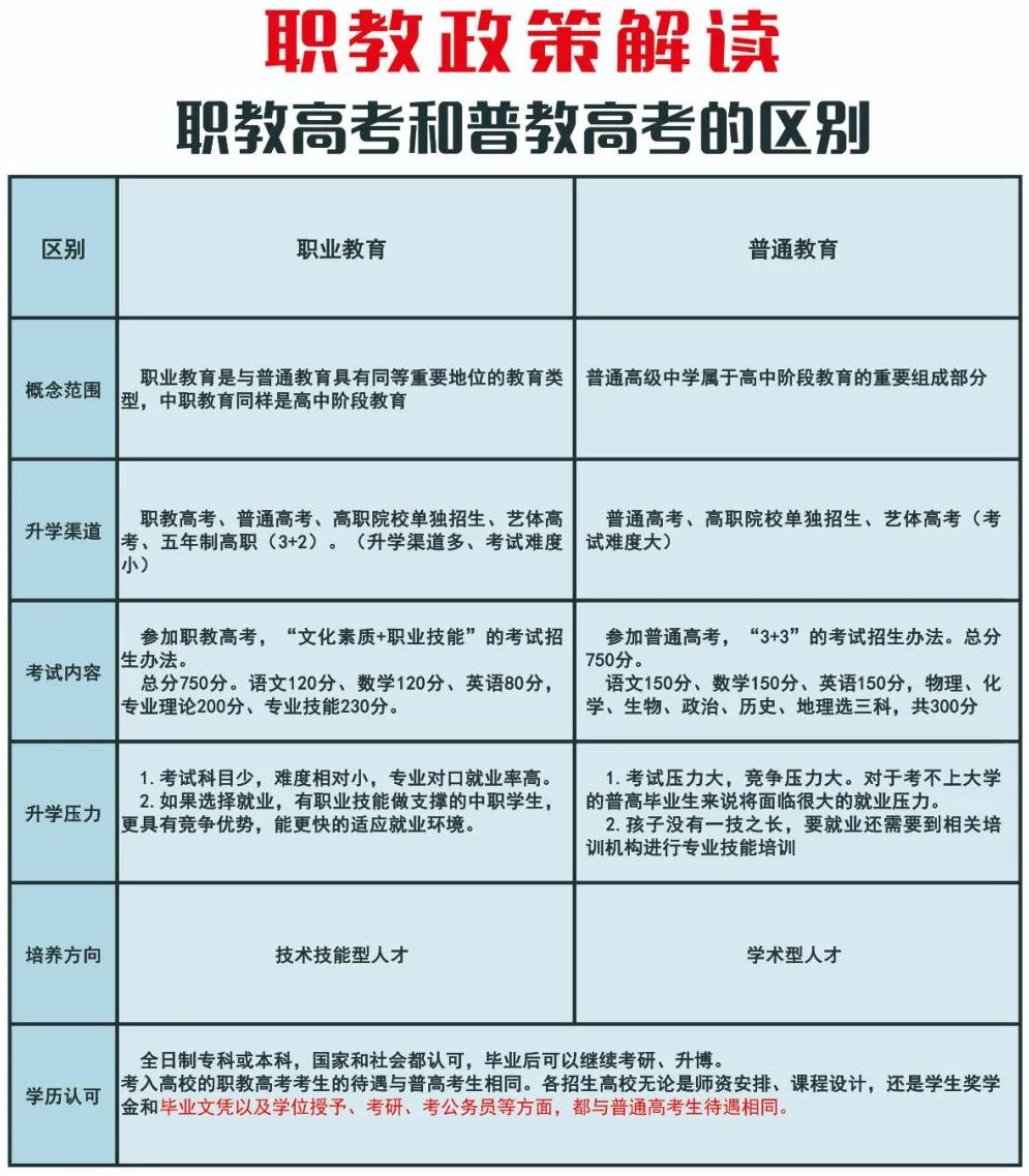 2024臨邑縣職業中等專業學校招生簡章