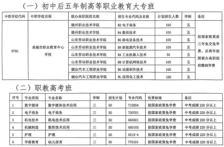 2024禹城市职业教育中心学校招生简章