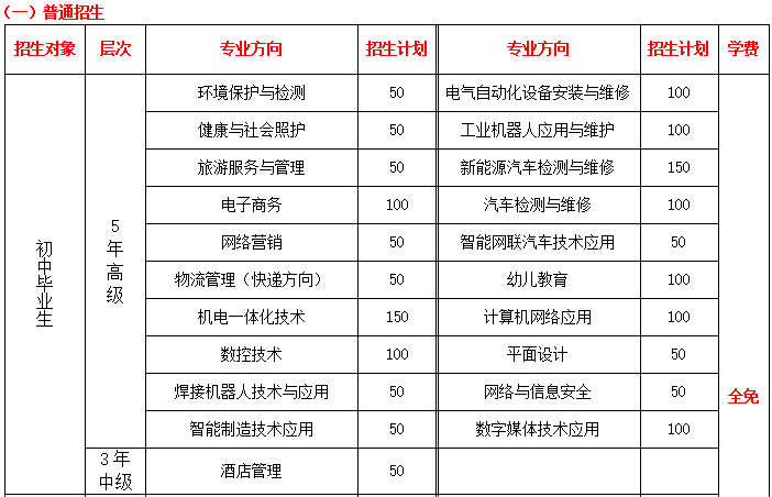 2024山东工程技师学院招生简章